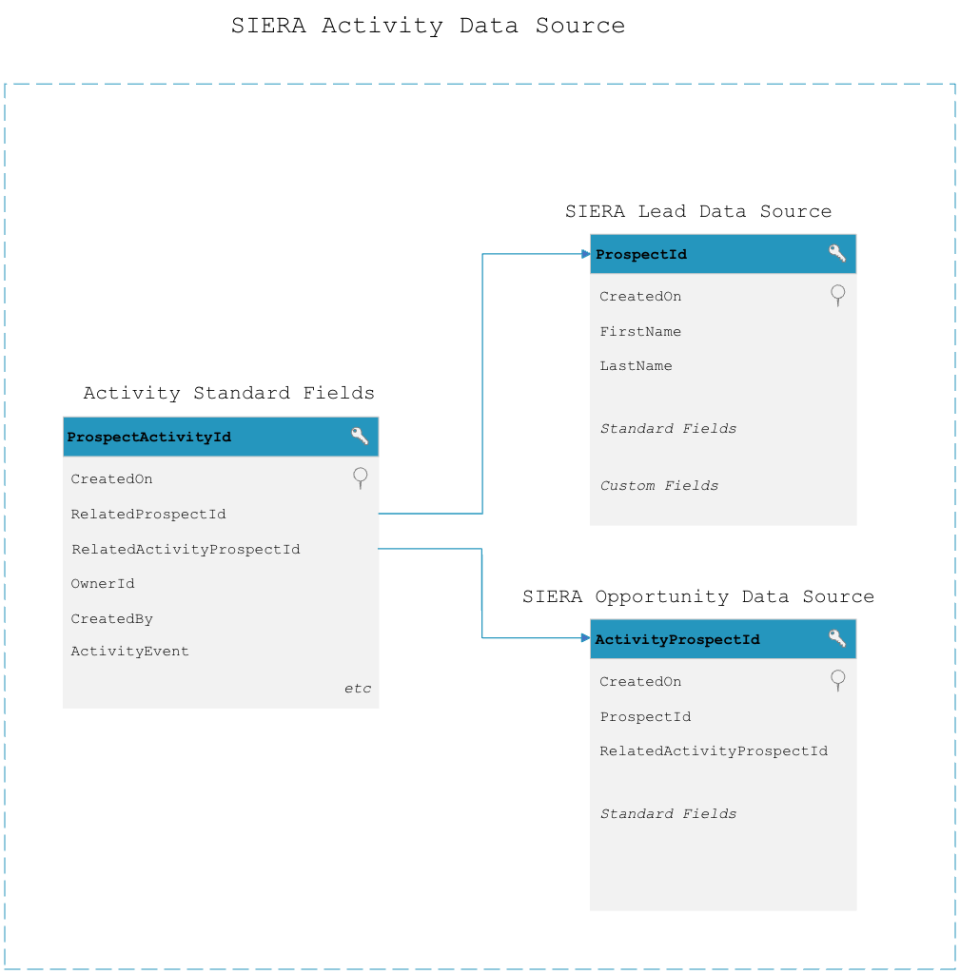 activity data source 1